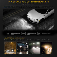 9005 9006 HB3 H10 LED Headlight Bulbs Kit Car Canbus Error Free High-Lo Beam