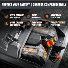 The Mellif 20V Lithium-ion Battery Pack And Charger Is Compatible With Dewalt 20V Cordless Power Tools, Mellif Tools, 4.0Ah Batteries, And 4.0A Fast Charger Combinations - TikTopia