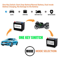 8A Smart Car Battery Fast Charger 12V Charger Automatic Pulse Repair AGM-GEL UK - TikTopia