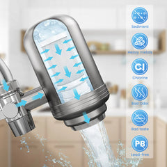 Kitchen Faucet Water Filter - TikTopia